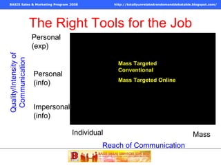 The Right Tools for the Job Reach of Communication Quality/Intensity of Communication Personal (exp) Personal (info) Impersonal (info) Individual Mass Mass Targeted Conventional Mass Targeted Online 