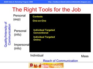 The Right Tools for the Job Reach of Communication Quality/Intensity of Communication Personal (exp) Personal (info) Impersonal (info) Individual Mass Individual Targeted Conventional Individual Targeted Online Contests One-on-One 