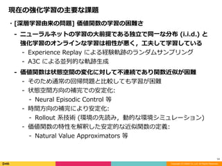 Copyright (C) DeNA Co.,Ltd. All Rights Reserved.
14
現在の強化学習の主要な課題
・[深層学習由来の問題]	価値関数の学習の困難さ	
- ニューラルネットの学習の⼤前提である独⽴で同⼀な分布	(i.i.d.)	と
強化学習のオンラインな学習は相性が悪く，⼯夫して学習している	
- Experience	Replay	による経験軌跡のランダムサンプリング	
- A3C	による並列的な軌跡⽣成	
- 価値関数は状態空間の変化に対して不連続であり関数近似が困難	
- そのため通常の回帰問題と⽐較しても学習が困難	
- 状態空間⽅向の補完での安定化:		
- Neural	Episodic	Control	等	
- 時間⽅向の補完により安定化:		
- Rollout	系技術	(環境の先読み，動的な環境シミュレーション)	
- 価値関数の特性を解釈した安定的な近似関数の定義:		
- Natural	Value	Approximators	等
 