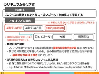 Copyright (C) DeNA Co.,Ltd. All Rights Reserved.
28
スパースな報酬	(ヒントなし・遠いゴール)	を効率よく学習する
カリキュラム強化学習
主な⽬的
アルゴリズム概念
⽬的	(ゴール) ⽅策 報酬関数
基礎的な⽅策 主観的な報酬関数基礎的な⽬的
※	⾚枠は⼈間	(AI	に学習させる側)	が与える
・基礎⾏動の学習	
- スパース報酬へ対処するため主観的報酬で基礎的⾏動を事前学習	(e.g.	UNREAL)	
- 異なる報酬関数で学習したのち，別の報酬関数で学習する妥当性は⾮⾃明	
- 基礎的な⽅策は上書きされてしまう	
・(究極的な⽬的は)	⾃律的なカリキュラム構築		
- ⾃⾝で難易度別にタスク分解していかなければ⼈間のタスクの知識依存	
- e.g.	Intrinsic	Motivation	and	Automatic	Curricula	via	Asymmetric	Self-Play	
※	基礎的な⽬的で学習した後に	
 	実際の⽬的で学習させる
 
