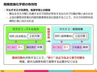 Copyright (C) DeNA Co.,Ltd. All Rights Reserved.
33
階層型強化学習の有効性
・マルチタスク汎⽤性，転移学習との関係	
- 異なるタスク間に共通するサブ⽬的が存在するならサブ⾏動が使いまわせる	
- 上位の意思決定者の内部状態表現を⾃⼰改造することで，タスクの⽬的を⾃
律的に使い分けられる
⽬的	(⽣き残る) 上位⽅策
前に進む 歩く 敵を倒す 攻撃
タスク	1：バトルもの
⽬的	(鉱物集め) 上位⽅策
前に進む 歩く ⽳を掘る 掘削
タスク	2：資源採集
基本⾏動を共有することで，”歩く”	のようなよく使う⾏動を	
再度，膨⼤な探索を経て習得する必要がなくなる
転
移
学
習
 