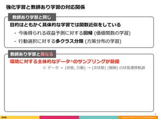Copyright (C) DeNA Co.,Ltd. All Rights Reserved.
5
強化学習と教師あり学習の対応関係
教師あり学習と同じ
教師あり学習と異なる
⽬的はともかく具体的な学習では関数近似をしている	
- 今後得られる収益予測に対する回帰	(価値関数の学習)	
- ⾏動選択に対する多クラス分類	(⽅策分布の学習)
環境に対する主体的なデータ※のサンプリングが前提	
  ※	データ	＝	(状態,	⾏動)	→	(次状態)	(報酬)	の状態遷移軌跡	
 