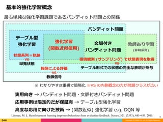 Copyright (C) DeNA Co.,Ltd. All Rights Reserved.
8
基本的強化学習概念
実⽤向き	→	バンディット問題・⽂脈付きバンディット問題	
応⽤事例は限定的だが保証有	→	テーブル型強化学習	
⾼度な応⽤に向けた技術	→	(関数近似)	強化学習	e.g.	DQN	等
⽂脈付き	
バンディット問題
バンディット問題
教師あり学習	
(⾮時系列)
強化学習	
(関数近似使⽤)
テーブル型	
強化学習
状態系列＝軌跡	
VS	
単発状態
環境観測	(サンプリング)	で状態表現を取得		
VS	
テーブル形式での状態の完全な表現が所与報酬による評価	
VS	
教師信号
最も単純な強化学習課題であるバンディット問題との関係
※	わかりやすさ重視で簡略化	※VS	の内側概念の⽅が問題クラスが広い
Littman, M. L. Reinforcement learning improves behaviour from evaluative feedback. Nature, 521, (7553), 445-451. 2015.
 