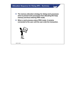 © SAP AG 1999
l The memory allocation strategy for dialog work processes
aims to prevent work processes from allocating R/3 heap
memory and thus entering PRIV mode.
l When a work process enters PRIV mode, it remains
connected to the user until the user ends the transaction.
Allocation Sequence for Dialog WPs - Summary
 