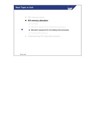 © SAP AG 1999
Next Topic in Unit
l R/3 memory areas
l R/3 memory allocation
n Concepts
n Allocation sequence for dialog work processes
n Allocation sequence for non-dialog work processes
n Freeing heap memory
l Implementing R/3 extended memory
è
 