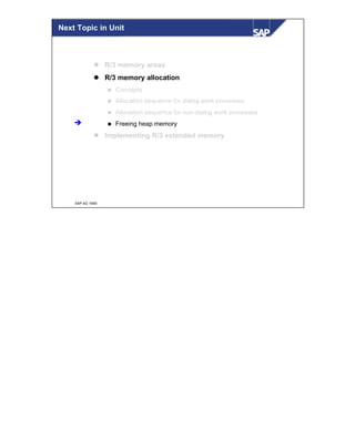 © SAP AG 1999
Next Topic in Unit
l R/3 memory areas
l R/3 memory allocation
n Concepts
n Allocation sequence for dialog work processes
n Allocation sequence for non-dialog work processes
n Freeing heap memory
l Implementing R/3 extended memory
è
 