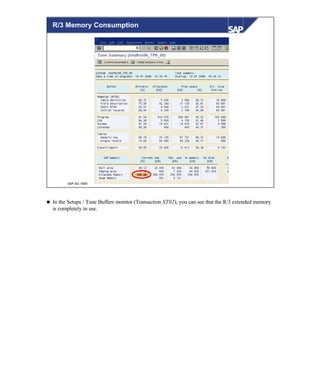 © SAP AG 1999
R/3 Memory Consumption
n In the Setups / Tune Buffers monitor (Transaction ST02), you can see that the R/3 extended memory
is completely in use.
 