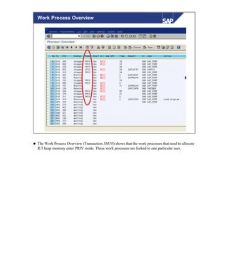 © SAP AG 1999
Work Process Overview
n The Work Process Overview (Transaction SM50) shows that the work processes that need to allocate
R/3 heap memory enter PRIV mode. These work processes are locked to one particular user.
 