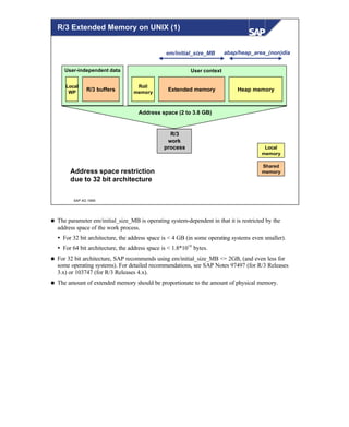 © SAP AG 1999
R/3
work
process
Address space (2 to 3.8 GB)
User-independent data User context
Extended memory Heap memoryR/3 buffers
Local
WP
Address space restriction
due to 32 bit architecture
em/initial_size_MB abap/heap_area_(non)dia
Shared
memory
Local
memory
Roll
memory
R/3 Extended Memory on UNIX (1)
n The parameter em/initial_size_MB is operating system-dependent in that it is restricted by the
address space of the work process.
Ÿ For 32 bit architecture, the address space is < 4 GB (in some operating systems even smaller).
Ÿ For 64 bit architecture, the address space is < 1.8*1018
bytes.
n For 32 bit architecture, SAP recommends using em/initial_size_MB <= 2GB, (and even less for
some operating systems). For detailed recommendations, see SAP Notes 97497 (for R/3 Releases
3.x) or 103747 (for R/3 Releases 4.x).
n The amount of extended memory should be proportionate to the amount of physical memory.
 