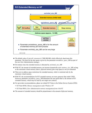 © SAP AG 1999
R/3 work
process
Address space (approx.. 1.8 GB)
Shared
memory
Local
memory
Extended memory Heap memoryR/3 buffers
Local
WP
abap/heap_area_(non)diaem/address_space_MB
em/initial_size_MB
Extended memory (initial total)
n Parameter em/address_space_MB is for the amount
of extended memory per work process
n Parameter em/initial_size_MB can be very large
Roll
memory
R/3 Extended Memory on NT
n The default value of ztta/roll_extension is 2 000 000 000, which effectively deactivates this
parameter. The limit for the user quota is given by the parameter em/address_space_MB (as part of
the new Zero Administration strategy).
n On instance start, the extended memory is allocated by em/initial_size_MB
n With NT, the amount of extended memory can increase dynamically up to em/max_size_MB, as long
as the maximum virtual memory (that is, physical memory plus swap space) is not yet exhausted.
n There are no address space restrictions for extended memory, which is restricted only by the
maximum virtual memory.
n With NT, the recommendations for R/3 extended memory are more generous than under UNIX.
However, parameter em/address_space_MB determines the user quota (that is, the amount of R/3
extended memory, which may be used by one single user context).
n For up-to-date recommendations, please see related R/3 Notes in the Online Service System (OSS):
Ÿ R/3 Note 68544, Memory management under Windows NT
Ÿ R/3 Note 88416, Zero Administration memory management from 4.0A/NT
n The amount of extended memory should be proportionate to the amount of physical memory.
 