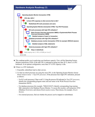 © SAP AG 1999
Hardware Analysis Roadmap (1)
High paging rate (> 20% of RAM per hour)?
Operating System Monitor (transaction ST06)
CPU idle <20%?
Is there CPU capacity on other servers that is idle?
Redistribute R/3 work processes and users
Operating System Monitor (transaction ST06): Top CPU Processes
R/3 work processes with high CPU utilization?
Work Process Overview (transaction SM50) or Systemwide Work Process
Overview (transaction SM66)
Detailed analysis of report or transaction
Database process monitor (transaction ST04; for example ORACLE session)
Database processes with high CPU utilization?
Detailed analysis of SQL statements
External processes with high CPU utilization?
Stop or redistribute
?
?
?
?
?
?
n This roadmap guides you in analyzing your hardware capacity. First, call the Operating System
Monitor (transaction ST06). If the idle CPU is indicated as being less than 20 %, there is a CPU
bottleneck. In an optimal configuration, more than 35 % CPU capacity is idle.
n If there is a CPU bottleneck:
1. If possible, redistribute load to other servers.
2. To find out which processes are using the most CPU, in the Operating System Monitor choose
Detail analysis menu → Top CPU processes. If the processes have high CPU utilization, proceed
as follows:
- For R/3 work processes ("disp+work"): Using the process ID indicated in Top CPU processes,
identify the corresponding program name and user name in the Work Process Overview
(transaction SM50).
- For database processes (for example, "ORACLE8.0"): Identify corresponding long running
SQL statements in the Database Process Monitor. To access this monitor, call transaction ST04
(Database Overview), and choose Detail analysis menu. Then choose, for example, Oracle
Session.
- For external processes, find out whether the process can be stopped or redistributed.
 