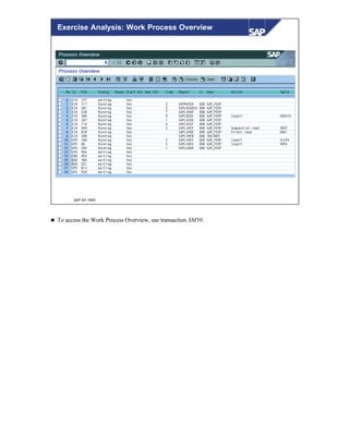 © SAP AG 1999
Exercise Analysis: Work Process Overview
n To access the Work Process Overview, use transaction SM50.
 