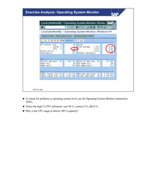 © SAP AG 1999
Exercise Analysis: Operating System Monitor
n To check for problems at operating system level, use the Operating System Monitor (transaction
ST06).
n Notice the high % CPU utilization: user 96 %, system 4 %, idle 0 %.
n Why is the CPU usage at almost 100 % capacity?
 
