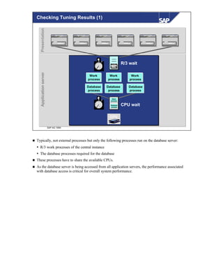 © SAP AG 1999
R/3 wait
CPU wait
CPU
Work
process
Work
process
Database
process
Work
process
PresentationPresentationApplicationserverApplicationserver
Change cost center
??
é éé é
3333
Cost center
Profit from
Change cost center
??
é éé é
3333
Cost center
Profitfrom
Change cost center
??
é éé é
3333
Cost center
Profit from
Change cost center
??
éé é é
3333
Cost center
Profit from
Change cost center
??
ééé é
3333
Cost center
Profit from
Change cost center
??
é éé é
3333
Cost center
Profit from
Change cost center
??
é é
é
é3333
C o s t
center
Profitfrom
Database
process
Database
process
Database
process
Work
process
Checking Tuning Results (1)
n Typically, not external processes but only the following processes run on the database server:
Ÿ R/3 work processes of the central instance
Ÿ The database processes required for the database
n These processes have to share the available CPUs.
n As the database server is being accessed from all application servers, the performance associated
with database access is critical for overall system performance.
 