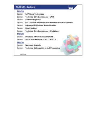 © SAP AG 1999
TABCUO - Sections
TABC10
Section SAP Basis Technology
Section Technical Core Competence - UNIX
Section Software Logistics
Section R/3 Technical Implementation and Operation Management
Section Advanced R/3 System Administration
Section Ready-to-Run
Section Technical Core Competence - Workplace
TABC20
Section Database Administration ORACLE
Section SQL Cache Analysis - CBO - ORACLE
TABC30
Section Workload Analysis
Section Technical Optimization of ALE Processing
 
