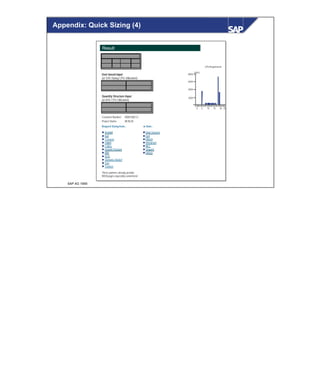 © SAP AG 1999
Appendix: Quick Sizing (4)
Result
MEMORY (in MB)
DB-Min 00256 DB-Opt 00256
AP-Min 00512 AP-Opt 00768
User based input
(at 33% Dialog CPU Utilization)
CPU Sizing Category DISK Sizing Category
4 3
Quantity Structure Input
(at 65% CPU Utilization)
CPU Sizing Category DISK Sizing Category
9 2
Customer Number: 0000188213
Project Name: BERLIN
Request Sizing from... or from...
ll AmdahlAmdahl
ll BullBull
ll CompaqCompaq
ll DigitalDigital
ll FujitsuFujitsu
ll Hewlett-PackardHewlett-Packard
ll IBMIBM
ll NCRNCR
ll SiemansSiemans--NixdorfNixdorf
ll SunSun
ll TandemTandem
ll Data GeneralData General
ll DellDell
ll HitachiHitachi
ll IntergraphIntergraph
ll NECNEC
ll SequentSequent
ll UnisysUnisys
These partners already provide
WEB pages especially customized
0 5 10 15 20 23
2000
4000
6000
8000
SAPS
CPURequirement
 