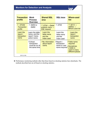 © SAP AG 1999
Transaction
profile
SQL traceShared SQL
area
Where-used
list
8 ST03N
Transaction
profile
8 ST05 8 SE12 →
Utilities →
Where-used list
Learn the
report /
transaction
name
Learn the
table name
and the
index used
Report /
transaction
name or user
name required
GNo information
about report
name
G GTable name
required
GSometimes
a table is
used in many
different places
Work
Process
Overview
8 SM50 or
SM66
Learn the table
name, and the
report / trans-
action name
GCritical
transaction
must be run at
the same time
8 ST04 → Detail
analysis menu →
SQL request
Learn the
table name
and the
index used
Learn the
report /
transaction
name
Monitors for Detection and Analysis
n Performance monitoring methods other than those based on checking statistics have drawbacks. The
methods described here are all based on checking statistics.
 