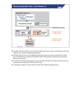 © SAP AG 1999
Application server A
Table buffer
SELECT * FROM MARA
WHERE ...
R/3 database interface
ABAP program
DBMS
DBMS
process
Database
buffer
12 Logical reads
( = buffer gets)
Database
3 Physical reads
( = disk reads)
3 Records processed
Monitoring Buffer Gets / Disk Reads (1)
n The SQL statement specifies a set of records in tables that it tries to locate. To find these records, the
database must scan the corresponding data blocks.
n All blocks that are not yet in the database buffer must be read on the disk. Logical reads or buffer
gets are blocks that are scanned in the database buffer. Physical reads or disk reads are the blocks
that are read from disk.
n A statement is efficient, if the optimizer can use an index that limits the number of blocks that must
be scanned, thus reducing the number of buffer gets.
n A statement is expensive if many blocks must be read to find the required records.
 