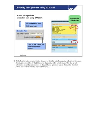 © SAP AG 1999
Checking the Optimizer using EXPLAIN
•No index being used
•Full table scan
Click to see “Table and
Index Information"
screen
SELECT STATEMENT ( Estimated costs = 1)
Execution Plan
Up-to-date
statistics?
Check the optimizer
execution plan using EXPLAIN
TABLE ACCESS FULL MARATABLE ACCESS FULL MARA
n To find out the index structure (or the structure of the table and all associated indexes), in the screen
Display Execution Plan for SQL Statement, click on the index or table name. This also reveals
information about the statistics used by the cost-based optimizer, such as the number of distinct
values, and when the statistics were last refreshed.
 
