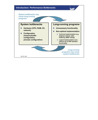 © SAP AG 1999
Introduction: Performance Bottlenecks
System bottlenecks
l Hardware (CPU, RAM, I/O,
network)
l Configuration
(memory/buffer
configuration,
process configuration)
Long-running programs
l Unnecessary functionality
l Non-optimal implementation
n Technical implementation (e.g.
database indexes, table
buffering, ABAP coding)
n Logical implementation (non-
optimal use of SAP standard
functionality
Long-running
programs may cause
system bottlenecks
System bottlenecks may
cause long-running
programs
 