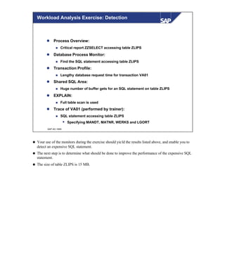 © SAP AG 1999
Workload Analysis Exercise: Detection
l Process Overview:
n Critical report ZZSELECT accessing table ZLIPS
l Database Process Monitor:
n Find the SQL statement accessing table ZLIPS
l Transaction Profile:
n Lengthy database request time for transaction VA01
l Shared SQL Area:
n Huge number of buffer gets for an SQL statement on table ZLIPS
l EXPLAIN:
n Full table scan is used
l Trace of VA01 (performed by trainer):
n SQL statement accessing table ZLIPS
w Specifying MANDT, MATNR, WERKS and LGORT
n Your use of the monitors during the exercise should yield the results listed above, and enable you to
detect an expensive SQL statement.
n The next step is to determine what should be done to improve the performance of the expensive SQL
statement.
n The size of table ZLIPS is 15 MB.
 