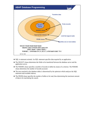 © SAP AG 1999
SELECT field1 field2 field3 field4
FROM ( table1 INNER JOIN table2 ON
table1~field1 = table2~field1 )
WHERE ... AND field1 IN ('A','B','C') AND field3 LIKE 'T%'
SELECT
clause
WHERE clause
FROM clause
Appropriate indexes
Transfers data
Finds records
Specifies one or more tables
Limit the logical reads
ABAP Database Programming
n SQL is statement oriented. An SQL statement specifies data required by an application.
n The SELECT clause determines the fields to be transferred between the database server and the
application server.
n The WHERE clause specifies a number of records in tables by means of a criterion. The WHERE
clause determines the number of records accessed.
n The area searched in the database tables is determined by the optimizer which analyzes the SQL
statement and available indexes.
n The FROM clause specifies the number of tables to be read, thus determining the maximum amount
of data to be read during the search.
 
