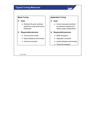 © SAP AG 1999
Basis Tuning
l Goal:
n Distribute the given workload
optimally to avoid performance
bottlenecks
l Responsible persons:
n Technical team leader
n System/database administrator
n Technical consultant
Application Tuning
l Goal:
n Avoid unnecessary workload
by optimised programs and
optimal usage of applications
l Responsible persons:
n ABAP developers
n Application consultant
n System/database administrator
n Technical consultant
Typical Tuning Measures
 