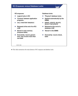 © SAP AG 1999
R/3 enqueues:
l Logical locks in R/3
l 'Contract' between application
programs
l CALL FUNCTION 'ENQUEUE..'
l Released at the end of an R/3
LUW
l Stored in main memory
(enqueue table)
l Granularity: record, generic
area, may involve more than
one table
Database locks:
l 'Physical' database locks
l Applied automatically by the
DBMS
l INSERT, UPDATE, DELETE,
SELECT FOR UPDATE
l Released at the end of a
database LUW
l 'Stored' in the DBMS
l Granularity: record, block,
table
R/3 Enqueues versus Database Locks
n This slide summarizes the main features of R/3 enqueues and database locks.
 