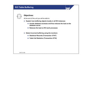 © SAP AG 1999
R/3 Table Buffering
Objectives:
At the end of this unit you will be able to:
l Explain how buffering objects locally in all R/3 instances:
n Avoids database accesses and thus reduces the load on the
database server
n Reduces the load on R/3 work processes
l Detect incorrect buffering using the monitors:
n Statistical Records (Transaction STAT)
n Table Call Statistics (Transaction ST10)
 