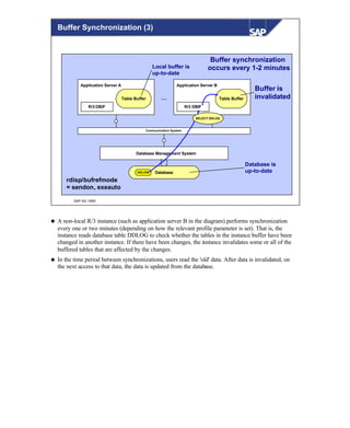 © SAP AG 1999
Application Server A
Table Buffer
Communication System
Database Management System
Database
Application Server B
Table Buffer
Buffer is
invalidated
Database is
up-to-date
Local buffer is
up-to-date
...
DDLOG
R/3 DBIF R/3 DBIF
SELECT DDLOG
Buffer synchronization
occurs every 1-2 minutes
rdisp/bufrefmode
= sendon, exeauto
Buffer Synchronization (3)
n A non-local R/3 instance (such as application server B in the diagram) performs synchronization
every one or two minutes (depending on how the relevant profile parameter is set). That is, the
instance reads database table DDLOG to check whether the tables in the instance buffer have been
changed in another instance. If there have been changes, the instance invalidates some or all of the
buffered tables that are affected by the changes.
n In the time period between synchronizations, users read the 'old' data. After data is invalidated, on
the next access to that data, the data is updated from the database.
 