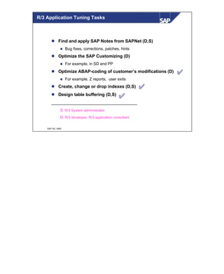 © SAP AG 1999
l Find and apply SAP Notes from SAPNet (D,S)
n Bug fixes, corrections, patches, hints
l Optimize the SAP Customizing (D)
n For example, in SD and PP
l Optimize ABAP-coding of customer’s modifications (D)
n For example, Z reports, user exits
l Create, change or drop indexes (D,S)
l Design table buffering (D,S)
___________________________________
S: R/3 System administrator
D: R/3 developer, R/3 application consultant
R/3 Application Tuning Tasks
 