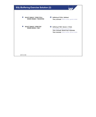 © SAP AG 1999
l SELECT SINGLE * FROM TCOLL
WHERE RNAME = 'RSHOSTDB'.
l SELECT SINGLE * FROM T001
WHERE BUKRS = '0001'.
è Buffering of TCOLL: Buffered
Thus, conclude: Buffer access; generic buffer
è Buffering of T001: Generic (1 Field)
Field MANDT is filled automatically
Thus, conclude: Generic key is specified
Thus, conclude: Buffer access; generic buffer
SQL/Buffering Exercise Solution (2)
 