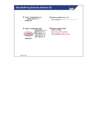 © SAP AG 1999
l SELECT * FROM ZZBUF_FULL
WHERE FIELD_5 = '5'.
ENDSELECT.
l SELECT * FROM ZZBUF_GEN3
WHERE FIELD_1 = '6'
AND FIELD_2 = '6'
FIELD_3 AND FIELD_4 = '6'
NOT specified AND FIELD_5 = '6'
AND FIELD_6 = '6'.
ENDSELECT.
è Buffering of ZZBUF_FULL : Full
Thus, conclude: Buffer access; generic buffer
è Buffering of ZZBUF_GEN3 :
Generic (3 Fields)
Generic key is NOT specified
Thus, conclude: Database access
SQL/Buffering Exercise Solution (5)
 