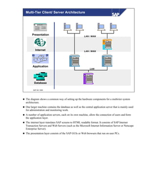 © SAP AG 1999
LAN / WAN
Presentation
Application
Database
Create
Production
Orders
Release
Production
Orders
Schedule
Production
Accept
Customer
Order
Confirm
Delivery
Build
Products
Explode
Bill-of-
Material
Reserve
Material
Customer
Service
Rep
Plant
Personnel
Production
Order
Customer
Order
Part Material Task
Internet
LAN
LAN / WAN
Multi-Tier Client/ Server Architecture
n The diagram shows a common way of setting up the hardware components for a multi-tier system
architecture.
n One larger machine contains the database as well as the central application server that is mainly used
for administration and monitoring work.
n A number of application servers, each on its own machine, allow the connection of users and form
the application layer.
n The internet layer translates SAP screens to HTML readable format. It consists of SAP Internet
Transaction Servers and Web Servers (such as the Microsoft Internet Information Server or Netscape
Enterprise Server).
n The presentation layer consists of the SAP GUIs or Web browsers that run on user PCs.
 