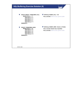 © SAP AG 1999
l SELECT SINGLE * FROM ZZBUF_FULL
WHERE FIELD_1 = '7'
AND FIELD_2 = '7'
AND FIELD_3 = '7'
AND FIELD_4 = '7'
AND FIELD_5 = '7'.
ENDSELECT.
l SELECT * FROM ZZBUF_GEN3
WHERE FIELD_1 = '8'
AND FIELD_2 = '8'
AND FIELD_3 = '8'
AND FIELD_5 = '8'
AND FIELD_6 = '8'.
ENDSELECT.
è Buffering of ZZBUF_FULL : Full
Thus, conclude: Buffer access; generic buffer
è Buffering of ZZBUF_GEN3 : Generic (3 Fields)
Thus, conclude: Generic key is specified
Thus, conclude: Buffer access; generic buffer
SQL/Buffering Exercise Solution (6)
 