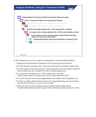 © SAP AG 1999
Workload Monitor (Transaction ST03) for all task types dialog, and update
Programs with lengthy database time: > 40% (response time - wait time)
Choose Transaction Profile and sort by Response time total
?
Analyze table buffering using Table Call Statistics (Transaction ST10)
Detailed analysis with ABAP trace (Transaction SE30)
For programs with a lengthy database time, in ST03, choose Statistics records
? Programs with large CPU time: > 40% (response time - wait time)
? Do the statistics records indicate changes to buffered tables (with Note:
Tables were saved in the table buffer)?
Analyze SQL statements using an SQL trace (Transaction ST05)
Analysis Roadmap: Using the Transaction Profile
n This roadmap shows you how to leads you to find problems with table buffering problems:
1) Display the Workload Monitor (Transaction ST03) for task types dialog and update
2) For both respective task types, choose Transaction profile and sort according to response time
3) For the programs or transactions that have a large response time, look at the adjacent columns to
find out whether they have a lengthy CPU time or a lengthy database time.
4) For transactions with database time > 40% (response time - wait time):
Analyze single records by viewing statistical records using Transaction STAD.
5) To analyze statistical records with a lengthy database time, double-click the appropriate line.
6) To find out whether a buffer reload occurred in the corresponding dialog step, choose DB and
check for the note Tables were saved in the table buffer.
7) If this note occurs for many statistical records, it indicates frequent buffer reloads.
The table buffer should be analyzed using the Table Call Statistics monitor (Transaction ST10).
 