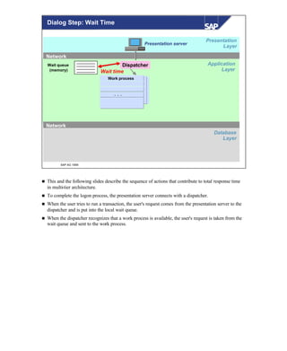 © SAP AG 1999
Database
Layer
Network
Application
Layer
Presentation
Layer
Network
Wait queue
(memory)
. . .
Work process
Dispatcher
Wait time
Presentation server
Dialog Step: Wait Time
n This and the following slides describe the sequence of actions that contribute to total response time
in multi-tier architecture.
n To complete the logon process, the presentation server connects with a dispatcher.
n When the user tries to run a transaction, the user's request comes from the presentation server to the
dispatcher and is put into the local wait queue.
n When the dispatcher recognizes that a work process is available, the user's request is taken from the
wait queue and sent to the work process.
 