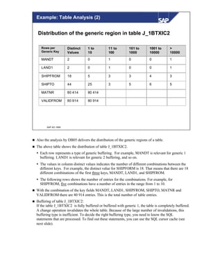 © SAP AG 1999
Example: Table Analysis (2)
Distribution of the generic region in table J_1BTXIC2
Rows per
Generic Key
Distinct
Values
1 to
10
11 to
100
101 to
1000
1001 to
10000
>
10000
MANDT 2 0 1 0 0 1
LAND1 2 0 1 0 0 1
SHIPFROM 18 5 3 3 4 3
SHIPTO 44 25 3 5 6 5
MATNR 80 414 80 414
VALIDFROM 80 914 80 914
n Also the analysis by DB05 delivers the distribution of the generic regions of a table.
n The above table shows the distribution of table J_1BTXIC2.
Ÿ Each row represents a type of generic buffering. For example, MANDT is relevant for generic 1
buffering. LAND1 is relevant for generic 2 buffering, and so on.
Ÿ The values in column distinct values indicates the number of different combinations between the
different keys. For example, the distinct value for SHIPFORM is 18. That means that there are 18
different combinations of the first three keys, MANDT, LAND1, and SHIPFROM.
Ÿ The following rows shows the number of entries for the combinations. For example, for
SHIPFROM, five combinations have a number of entries in the range from 1 to 10.
n With the combination of the key fields MANDT, LAND1, SHIPFROM, SHIPTO, MATNR and
VALIDFROM there are 80 914 entries. This is the total number of table entries.
n Buffering of table J_1BTXIC2:
If the table J_1BTXIC2 is fully buffered or buffered with generic 1, the table is completely buffered.
A change operation invalidates the whole table. Because of the large number of invalidations, this
buffering type is inefficient. To decide the right buffering type, you need to know the SQL
statements that are processed. To find out these statements, you can use the SQL cursor cache (see
next slide).
 
