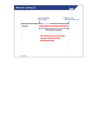 © SAP AG 1999
Material Locking (2)
If decision = yes
then amnt = amnt - req
Check availability
(req <= amnt)
Enqueues
R/3 exclusive enqueue
The locking occurs if many
checks are performed
simultaneously
 