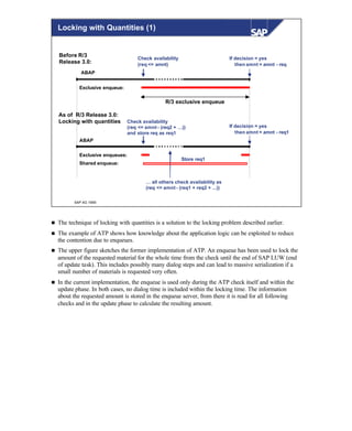 © SAP AG 1999
Locking with Quantities (1)
ABAP
Exclusive enqueues:
Check availability
(req <= amnt - (req2 + …))
and store req as req1
If decision = yes
then amnt = amnt - req1
… all others check availability as
(req <= amnt- (req1 + req2 + ...))
As of R/3 Release 3.0:
Locking with quantities
If decision = yes
then amnt = amnt - req
Before R/3
Release 3.0:
Check availability
(req <= amnt)
Exclusive enqueue:
R/3 exclusive enqueue
Shared enqueue:
Store req1
ABAP
n The technique of locking with quantities is a solution to the locking problem described earlier.
n The example of ATP shows how knowledge about the application logic can be exploited to reduce
the contention due to enqueues.
n The upper figure sketches the former implementation of ATP. An enqueue has been used to lock the
amount of the requested material for the whole time from the check until the end of SAP LUW (end
of update task). This includes possibly many dialog steps and can lead to massive serialization if a
small number of materials is requested very often.
n In the current implementation, the enqueue is used only during the ATP check itself and within the
update phase. In both cases, no dialog time is included within the locking time. The information
about the requested amount is stored in the enqueue server, from there it is read for all following
checks and in the update phase to calculate the resulting amount.
 
