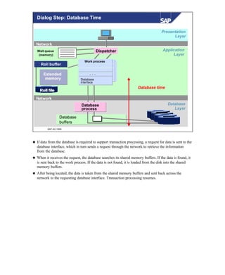 © SAP AG 1999
Network
Network
Application
Layer
Presentation
Layer
Wait queue
(memory)
Roll buffer
Roll fileRoll file
Roll memory
Dispatcher
ExtendedExtended
memorymemory
Database
Layer
Database
buffers
. . .
Work process
Database
process
Database
interface
Database time
Dialog Step: Database Time
n If data from the database is required to support transaction processing, a request for data is sent to the
database interface, which in turn sends a request through the network to retrieve the information
from the database.
n When it receives the request, the database searches its shared memory buffers. If the data is found, it
is sent back to the work process. If the data is not found, it is loaded from the disk into the shared
memory buffers.
n After being located, the data is taken from the shared memory buffers and sent back across the
network to the requesting database interface. Transaction processing resumes.
 
