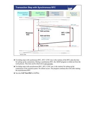 © SAP AG 1999
Presentation
Server
Application
Server
Database
Server
Transaction Step with Synchronous RFC
Processing time (1)
Wait, Roll in & Load time
Processing time (2)
Response
time
External
System
Roll out time
Roll in time
Roll wait time
RFC start
Presentation
Server
Application
Server
Database
Server
NetworkNetwork
NetworkNetwork
RFC + CPIC
time
RFC end
Program rolls out
after RFC is started
CPI/C Communication
= Program not in
work process
n For dialog steps with synchronous RFC, RFC+CPIC time is the runtime of the RFCs plus the time
for setting up the connections. During a synchronous RFC, the ABAP program is rolled out from the
work process. This time can be observed as roll wait time
n For dialog steps with asynchronous RFC, RFC+CPIC time is the runtime for setting up the
connections to the external system. No rollout occurs. The program continues the work after starting
the asynchronous RFC.
n See also SAP Note 8963 in SAPNet.
 