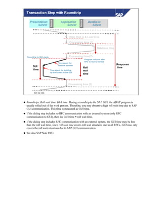 © SAP AG 1999
Presentation
Server
Application
Server
Database
Server
Transaction Step with Roundtrip
Processing time (1)
Wait, Roll in & Load time
Processing time (3)
Response
time
Presentation
Server
Application
Server
Database
Server
NetworkNetwork
NetworkNetwork
Database time
Processing time (2)
GUI
time
Time spent for
network transfer
Roundtrip to GUI starts
Time spent for building
up the screen in the GUI
Roll
wait
time
Program rolls out after
RFC to GUI is started
n Roundtrips, Roll wait time, GUI time: During a roundtrip to the SAP GUI, the ABAP program is
usually rolled out of the work process. Therefore, you may observe a high roll wait time due to SAP
GUI communication. This time is measured as GUI time.
n If the dialog step includes no RFC communication with an external system (only RFC
communication to GUI), then the GUI time ≈ roll wait time.
n If the dialog step includes RFC communication with an external system, the GUI time may be less
than the roll wait time, since roll wait time covers roll wait situations due to all RFCs, GUI time only
covers the roll wait situations due to SAP GUI communication.
n See also SAP Note 8963.
 