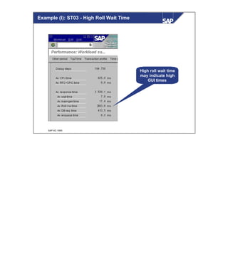 © SAP AG 1999
Example (I): ST03 - High Roll Wait Time
High roll wait time
may indicate high
GUI times
 