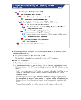 © SAP AG 1999
Analysis Roadmap: Using the Operating System
Monitor (1)
High paging rate (> 20% of RAM per hour)?
Operating System Monitor (transaction ST06)
High CPU utilization (< 35% CPU idle)?
Is there CPU capacity on other servers that is idle?
Redistribute R/3 work processes and users
Operating System Monitor (transaction ST06): Top CPU Processes
R/3 work processes with high CPU utilization?
Work Process Overview (transaction SM50) or Systemwide Work Process
Overview (transaction SM66)
Detailed analysis of report or transaction
Database process monitor (transaction ST04; for example ORACLE session)
Database processes with high CPU utilization?
Detailed analysis of SQL statements
External processes with high CPU utilization?
Stop or redistribute
?
?
?
?
?
?
n This roadmap guides you in analyzing your hardware capacity. First, call the Operating System
Monitor (transaction ST06).
Ÿ In an optimal case there should be at least 35% idle CPU.
Ÿ If the idle CPU is indicated as being less than 20% , there is a CPU bottleneck.
n If there is a CPU bottleneck:
1. If possible, redistribute load to other servers.
2. To find out which processes are using the most CPU, in the Operating System Monitor choose
Detail analysis menu → Top CPU processes. If the processes have high CPU utilization, proceed
as follows:
- For R/3 work processes ("disp+work"): Using the process ID indicated in Top CPU processes,
identify the corresponding program name and user name in the Work Process Overview
(transaction SM50).
- For database processes (for example, ”ORACLE8.0”): Identify corresponding long running
SQL statements in the Database Process Monitor. To access this monitor, call transaction ST04
(Database Overview), and choose Detail analysis menu. Then choose, for example, Oracle
Session.
- For external processes, find out whether the process can be stopped or redistributed.
 
