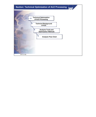 © SAP AG 1999
Technical Optimization
of ALE Processing
Technical Background
of ALE
Analysis Tools and
Optimization Methods
Analysis Flow Chart
Section: Technical Optimization of ALE Processing
 