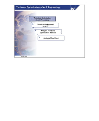 © SAP AG 1999
Technical Optimization of ALE Processing
Technical Optimization
of ALE Processing
Technical Background
of ALE
Analysis Tools and
Optimization Methods
Analysis Flow Chart
 