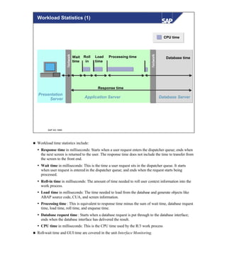 © SAP AG 1999
CPU time
Presentation
Server
Roll
in
Load
time
Processing timeWait
time
Database time
Response time
Application Server Database Server
NetworkNetwork
NetworkNetwork
Workload Statistics (1)
n Workload time statistics include:
Ÿ Response time in milliseconds: Starts when a user request enters the dispatcher queue; ends when
the next screen is returned to the user. The response time does not include the time to transfer from
the screen to the front end.
Ÿ Wait time in milliseconds: This is the time a user request sits in the dispatcher queue. It starts
when user request is entered in the dispatcher queue; and ends when the request starts being
processed.
Ÿ Roll-in time in milliseconds: The amount of time needed to roll user context information into the
work process.
Ÿ Load time in milliseconds: The time needed to load from the database and generate objects like
ABAP source code, CUA, and screen information.
Ÿ Processing time : This is equivalent to response time minus the sum of wait time, database request
time, load time, roll time, and enqueue time.
Ÿ Database request time : Starts when a database request is put through to the database interface;
ends when the database interface has delivered the result.
Ÿ CPU time in milliseconds: This is the CPU time used by the R/3 work process
n Roll-wait time and GUI time are covered in the unit Interface Monitoring.
 