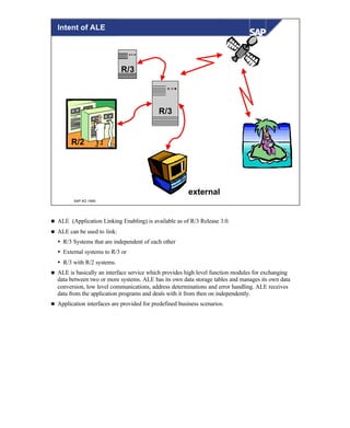 © SAP AG 1999
R/3
R/2
R/3
external
Intent of ALE
n ALE (Application Linking Enabling) is available as of R/3 Release 3.0.
n ALE can be used to link:
Ÿ R/3 Systems that are independent of each other
Ÿ External systems to R/3 or
Ÿ R/3 with R/2 systems.
n ALE is basically an interface service which provides high level function modules for exchanging
data between two or more systems. ALE has its own data storage tables and manages its own data
conversion, low level communications, address determinations and error handling. ALE receives
data from the application programs and deals with it from then on independently.
n Application interfaces are provided for predefined business scenarios.
 