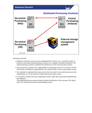 © SAP AG 1999
R/3R/3
Distributed Purchasing Contracts
External storage
management
system
Central
Purchasing
(Holland)
De-central
Purchasing
(Italy)
R/3
De-central
Purchasing
(UK)
System 1System 1
System 2System 2
Business Scenario
n Business Scenario
Ÿ Definition of business processes across independent R/3 systems. E.g. a central R/3 system in
Holland is processing central purchasing contracts for a company's European subsidiaries. The
central purchasing contracts would then be transferred via ALE to the de-central systems.
Ÿ Upon arrival they would be used ‘independently' by purchasing in the U.K. to do their call off's.
The call off's would then be reported back to the central system via ALE using statistic records.
Ÿ It is important to understand that at any point in time the central or de-central systems can work
independently or even be turned off without affecting the other systems.
Ÿ It is therefore a logical link across independent systems rather than a physically distributed data
base approach.
The predefined business scenarios already include the definitions of the necessary ALE object
types to be transferred between the participating systems.
 